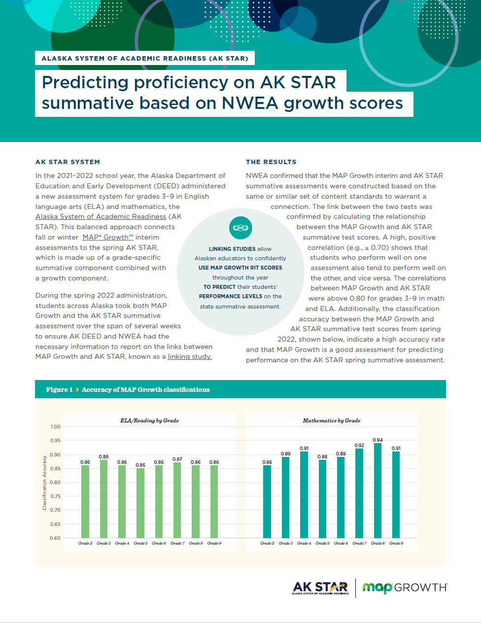 Projectproficienceyexplained